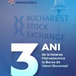 Hidroelectrica inregistreaza o performanta remarcabila de 141% la 3 ani de la listare, pe fondul unor investitii record